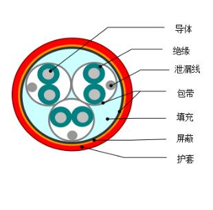 DJYVP1、DJYVP2、DJYVP3計(jì)算機(jī)電纜